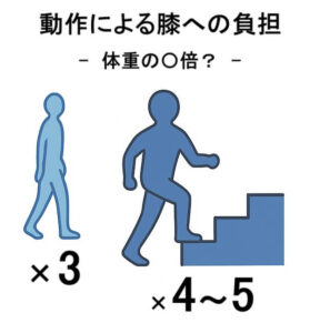 膝への負担