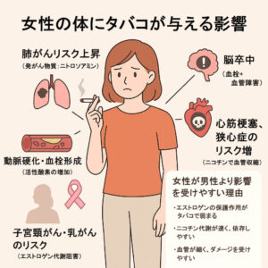 女性の体にタバコが与える影響