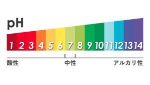 ペーハースケール