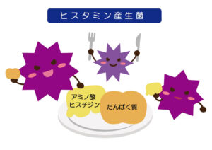 ヒスタミン産生菌